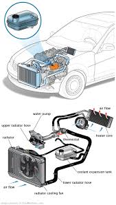 See P298B repair manual